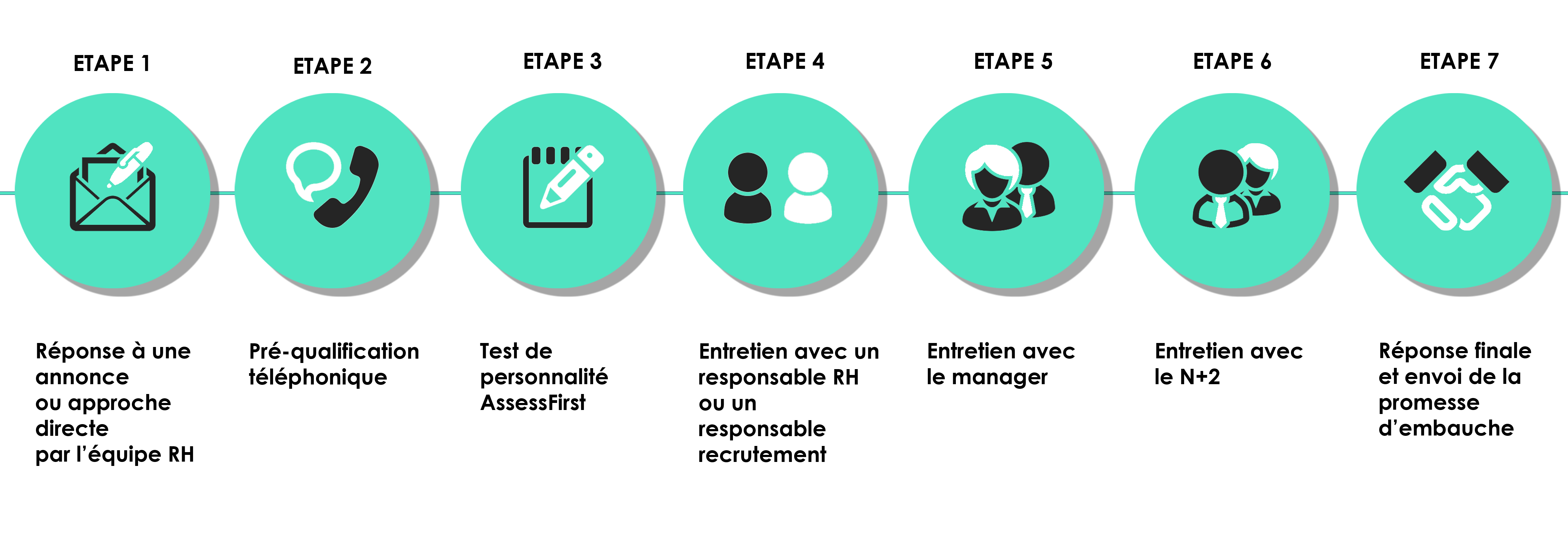 Process recrutement VINCI Immobilier